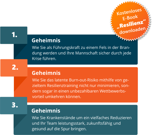 Erfolgreich F&uuml;hren & Motivieren